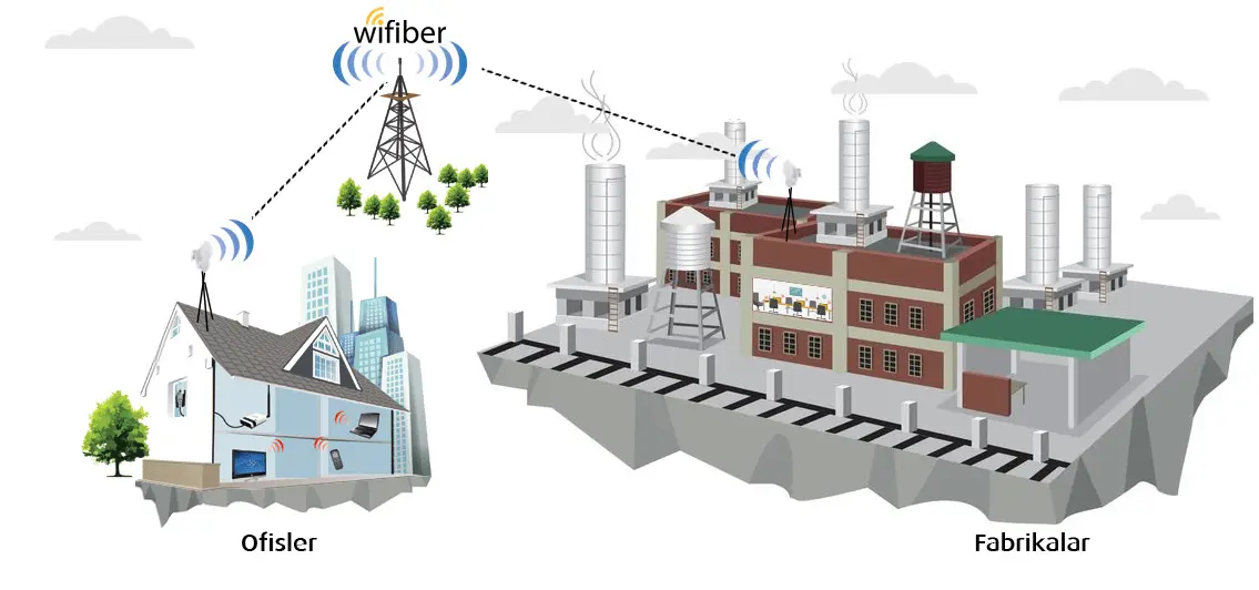 Wifiber Altyapı